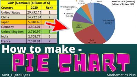 How To Make Pie Chart In Ms Excel How To Convert Data Into Graphical