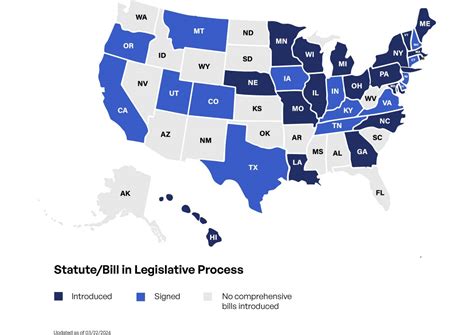 Secure Consumer Pii In Compliance With Us State Data Privacy Laws