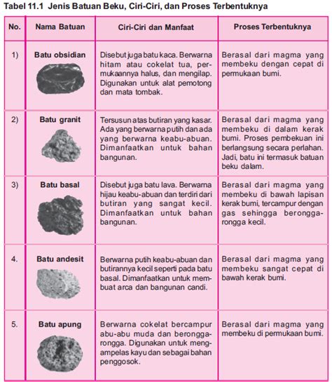 Jenis-Jenis Batu | Blog Ku Aja