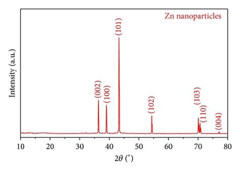 Xrd Pattern Of Zinc Zn Nanoparticles Download Scientific Diagram