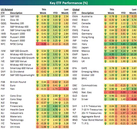 Asset Class Performance To Start The Year Seeking Alpha