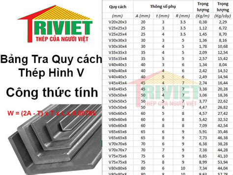 Trọng Lượng Thép V Quy Cách Thép Hình V Chi Tiết