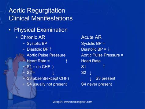 Aortic Regurgitation Ppt