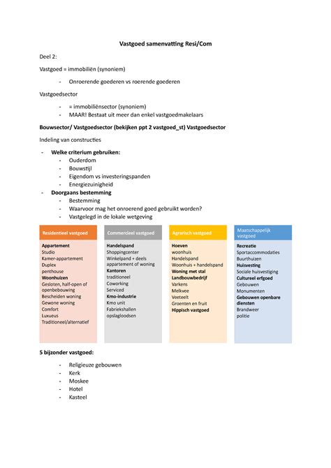 Vastgoed Samenvatting Resi En Vastgoed Samenvatting Resi Deel