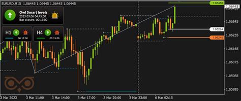 REVIEW OF TRADES OF THE OWL SMART LEVELS STRATEGY FOR THE WEEK FROM