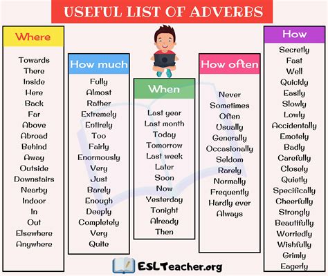 List Of Adverbs Learn 75 Popular Adverbs In English Esl Teachers