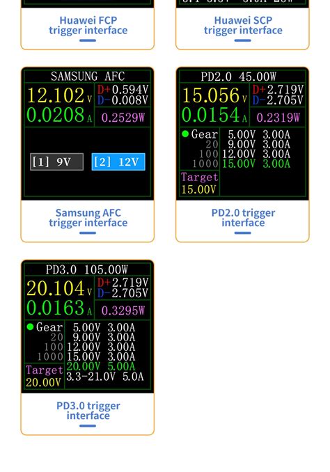 Fnb S C Pd Trigger Voltmeter Ammeter Current And Voltmeter Usb Tester