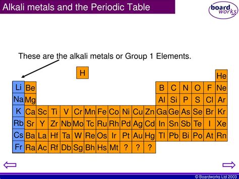 Periodic Table Of Elements Alkali Metals