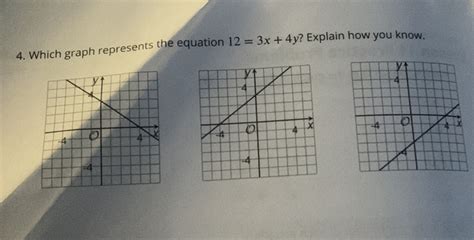 Solved 4 Which Graph Represents The Equation 123x4y Explain How