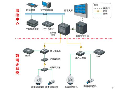 视频监控系统中常见的三种存储系统架构，nvrcvr云存储接入进行网络