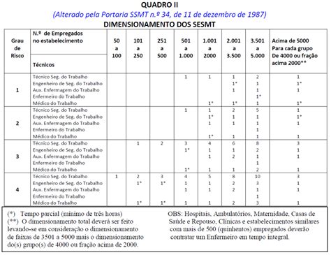 Passo A Passo Como Registrar O Sesmt Online No Mte E As Exce Es