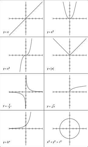 Types of graph curves - ShamimAashi