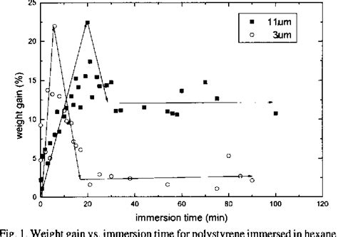 Figure 1 From The Solvent Induced Cracking In Glassy Polymer Coatings