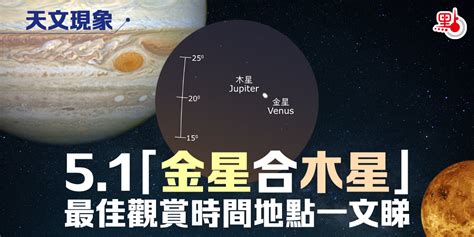 天文現象｜51「金星合木星」最佳觀賞時間地點一文睇 港聞 點新聞