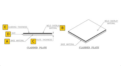 Cladded Plates In Inconel Hastelloy Stellite And SS Crystal