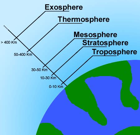 Makeup Of Atmosphere Gases | Saubhaya Makeup