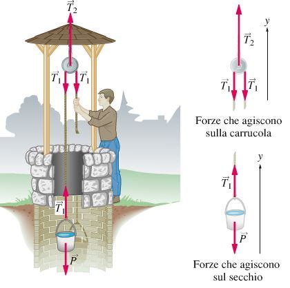 BACHECA DI FISICA APPUNTI VIDEO ESPERIMENTI Prof Sergio LA Malfa