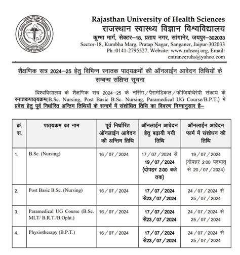 Ruhs Bsc Nursing 2024 Application Form Out Apply Online Till July 19