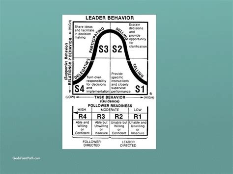 Hersey Blanchard Life Cycle Model Flickr Photo Sharing