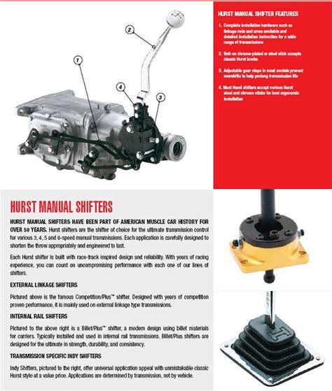 Hurst Shifter Linkage Diagram