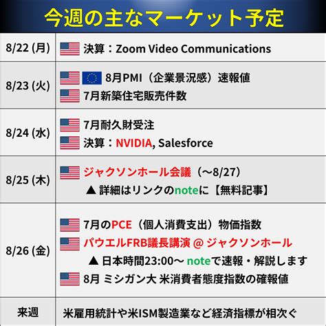 後藤達也 On Twitter 今週の予定 826（金）パウエルfrb議長講演＠ジャクソンホールが焦点。日本時間2300～で、速報