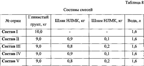 Объемный вес щебня 20 40: Плотность или удельный вес щебня фракций 5-20 ...