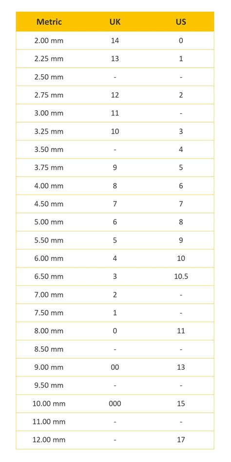 A very lazy post today - a knitting needle conversion chart!