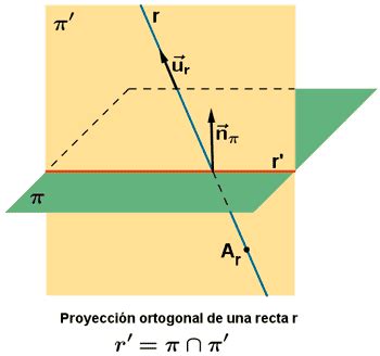 Problemas resueltos de proyección ortogonal y simetría en el espacio