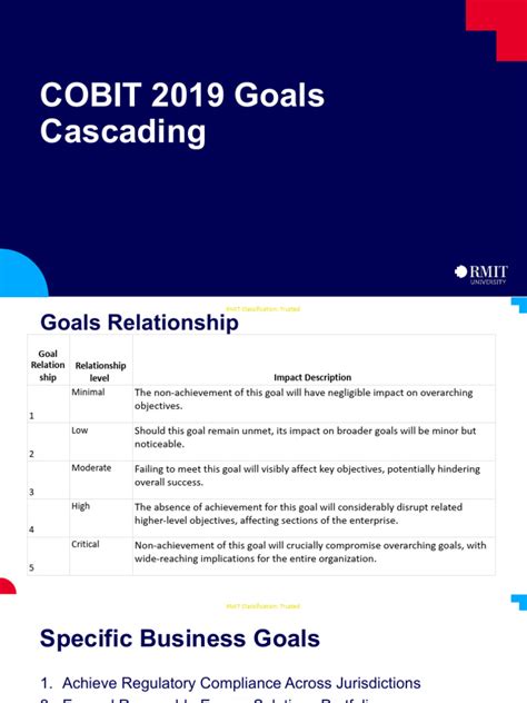 Cobit 2019 Goals Cascading Download Free Pdf Regulatory Compliance