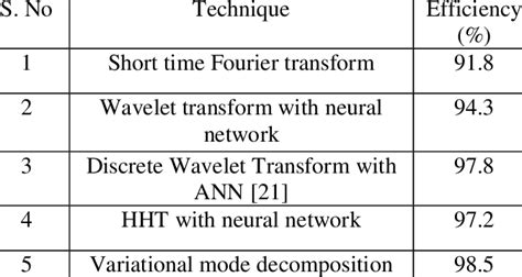 Comparison Between Proposed And Existing Methods Download Scientific Diagram