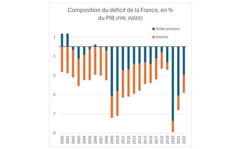 Interventions du FMI en Grèce en Irlande au Portugal quels