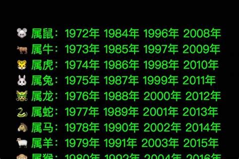 生肖年龄对照表2016（1971属猪人命里缺什么东西）生肖若朴堂文化