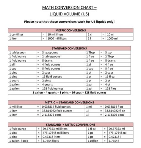 What Is The Conversion Factor In Math Quora