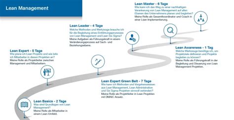 Agile Lean Management A Comprehensive Introduction Black Whale