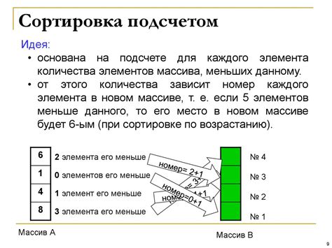 Программирование на языке Паскаль. Сортировка массивов - online ...