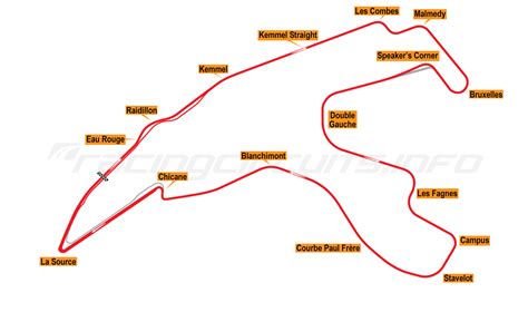 Spa Francorchamps RacingCircuits Info