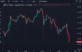 usdjpy currency exchange rate news google finance