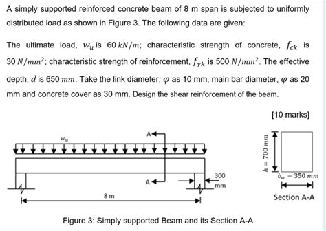 Solved The Reinforced Concrete Beam Shown In The Figure 53 OFF