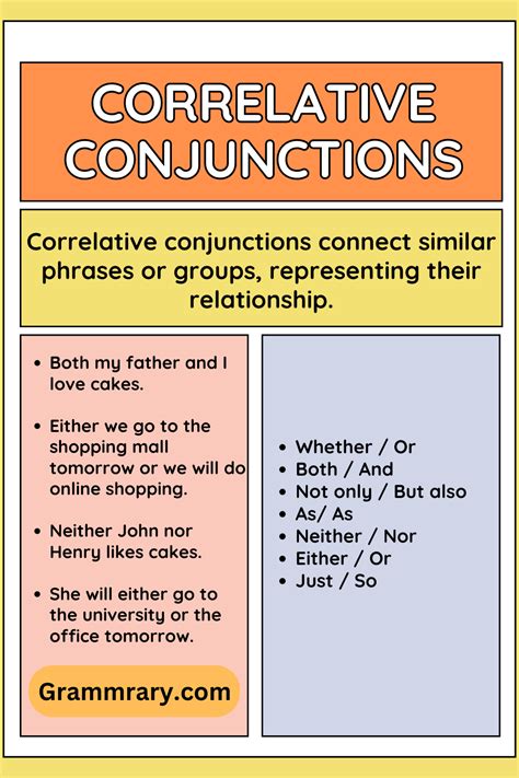 Correlative Conjunctions And Their Role In English Grammar