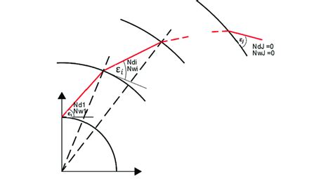 Ray tracing Mathematical Method. | Download Scientific Diagram