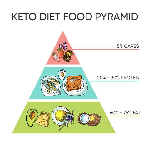 The Keto Diet Benefits And Why It Works Maxliving Store