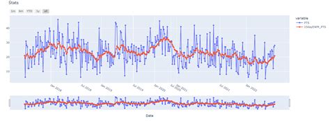 Python Plotly How To Plot Time Series In Dash Plotly Stack Overflow Images