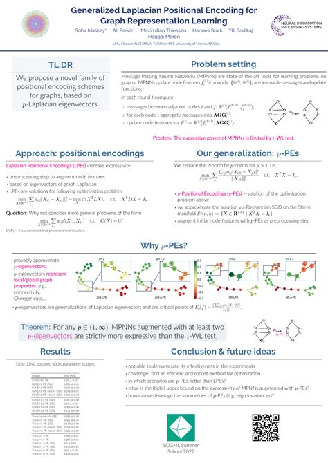 Neurips Generalized Laplacian Positional Encoding For Graph Representation Learning