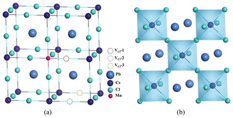 Mono And Co Doped Mn Doped Cspbcl Perovskites With Enhanced Doping