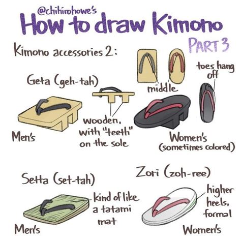 How To Draw Traditional Japanese Clothing Wacom Blog Japanese