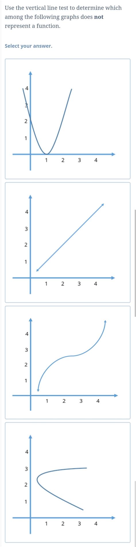 Solved Use The Vertical Line Test To Determine Which Among The