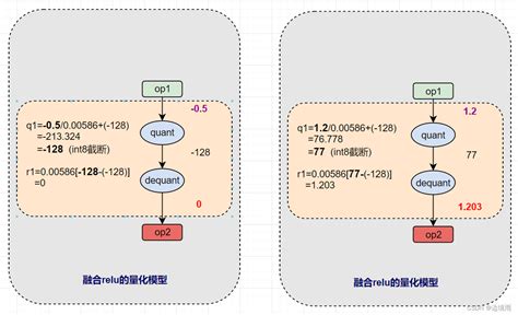 一图看懂如何在qat量化中融合relu算子relu的量化 Csdn博客