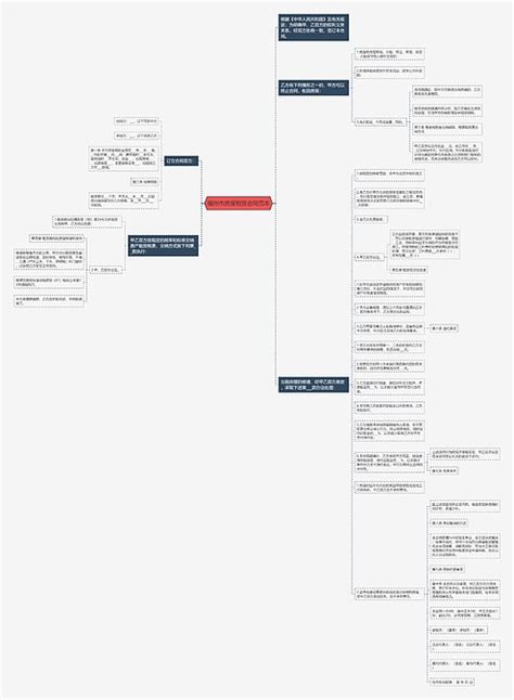 福州市房屋租赁合同范本思维导图编号p9015625 Treemind树图