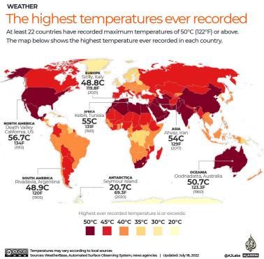 Najwy Sza Odnotowana Temperatura W Poszczeg Lnych Krajach