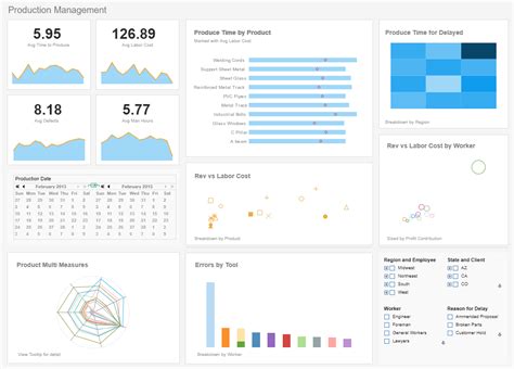 Performance Dashboard Examples